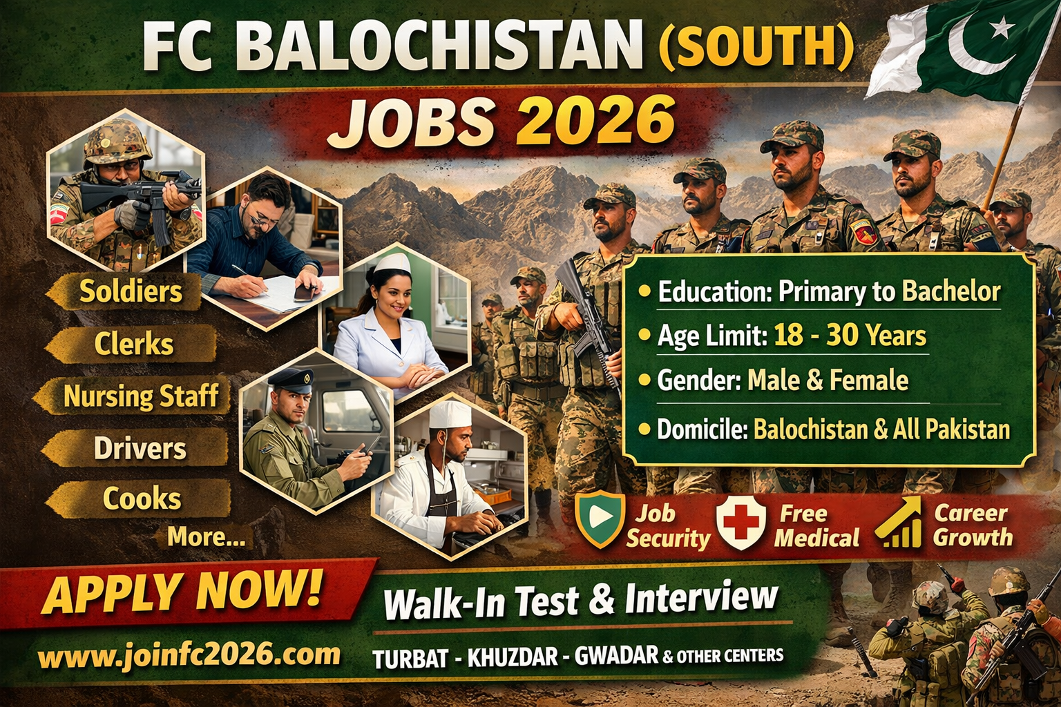 FC Balochistan (South) Jobs 2026 Latest opportunity