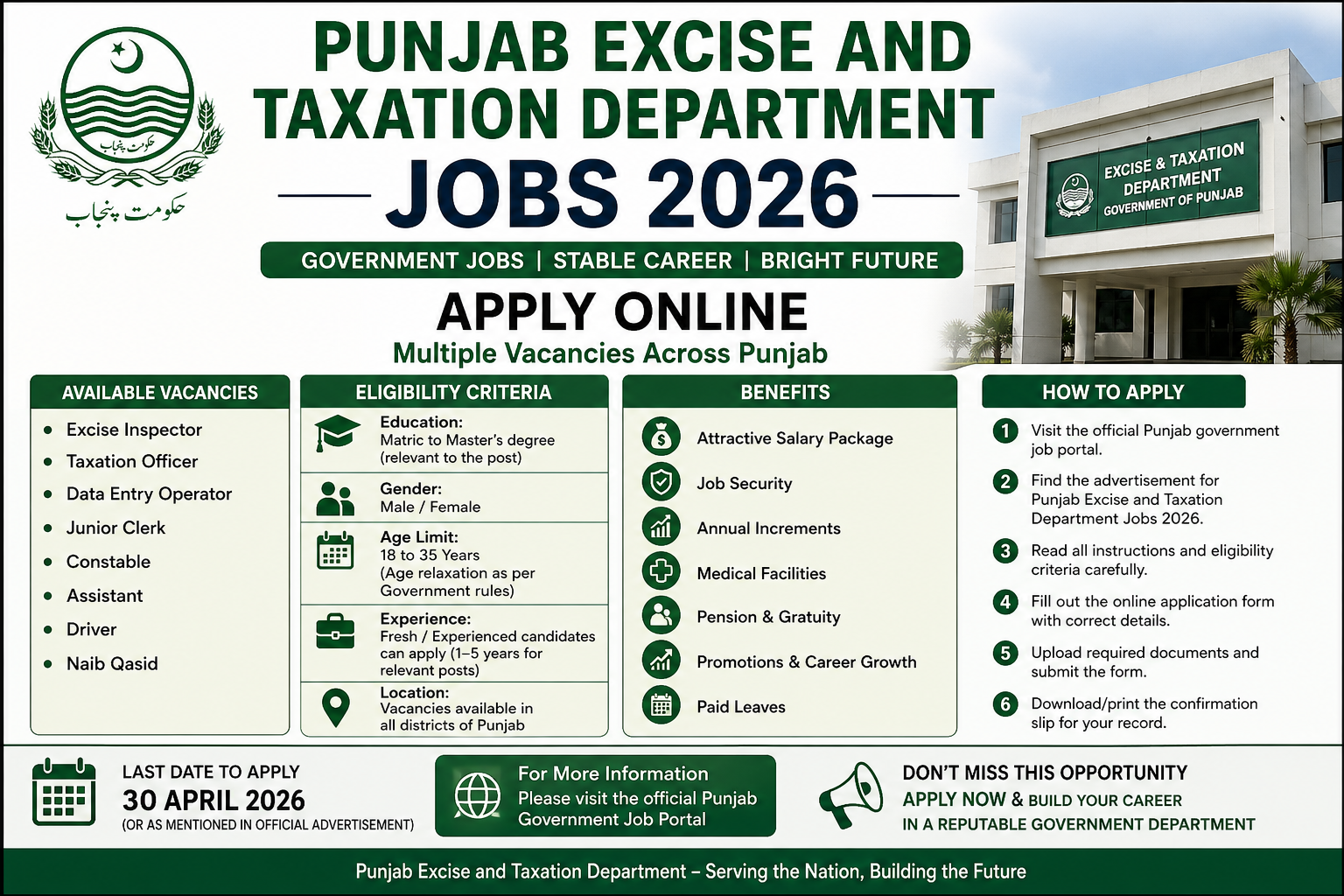 Punjab Excise and Taxation Department Jobs 2026