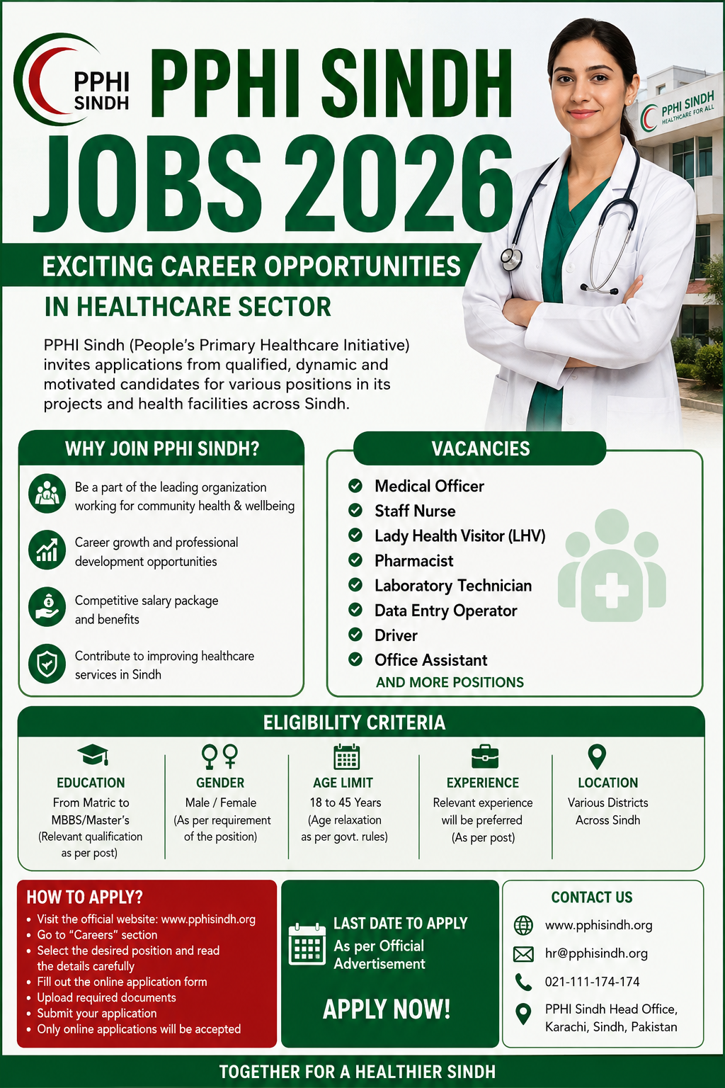 PPHI Sindh Jobs 2026